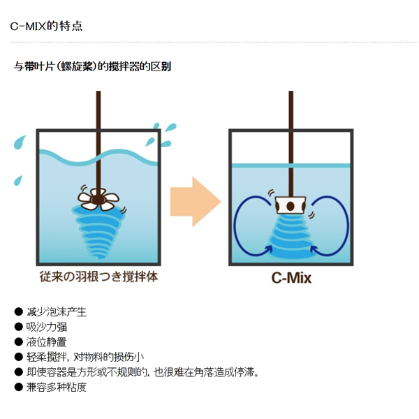 SAKAGUCHI坂口電熱高溫熱風發(fā)生器（無焰火炬）SD-I.-1 編號 801