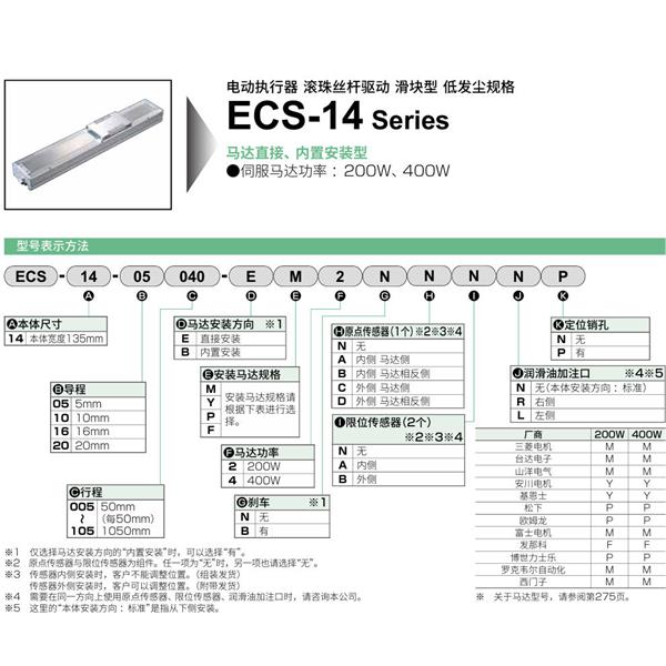CKD喜開理電動(dòng)執(zhí)行器（無(wú)馬達(dá)型）滑塊型ESC-14-05035-EM2BNNNN