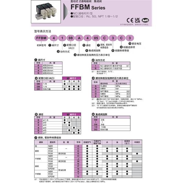 CKD喜開理多種流體直動式2通電磁集成閥FFBM-4500E407MS5