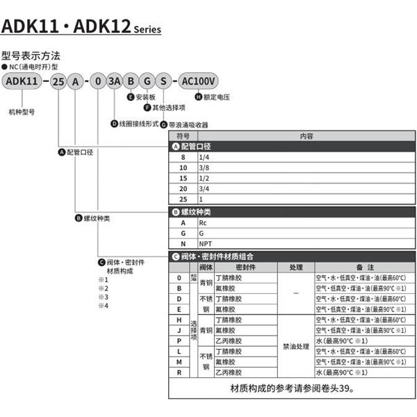 CKD喜開(kāi)理先導(dǎo)突跳式2通電磁閥流體閥ADK11-25A-03ABGS-AC100V