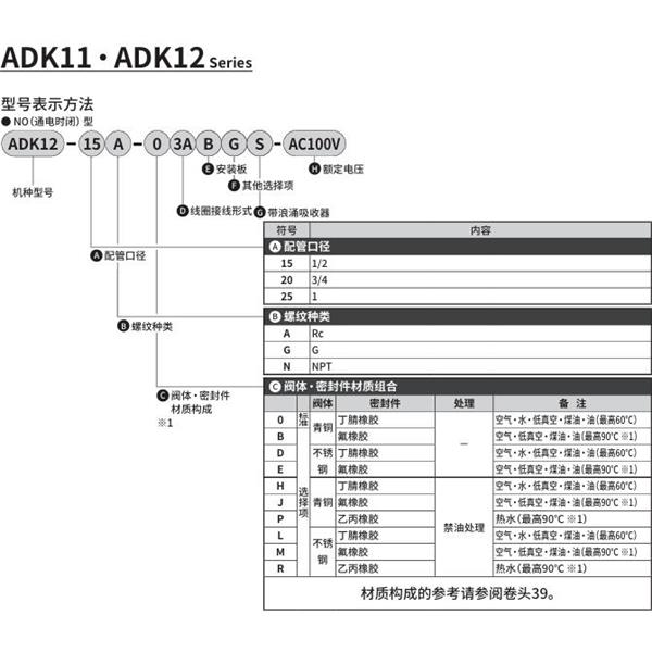 CKD喜開理先導(dǎo)突跳式2通電磁閥流體閥ADK12-20A-E3ABGS-AC100V