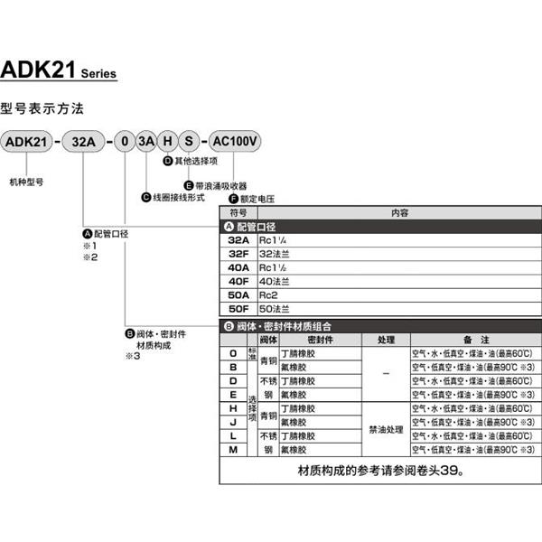 CKD喜開理先導(dǎo)突跳式2通電磁閥流體閥ADK21-32F-H3A-AC100V