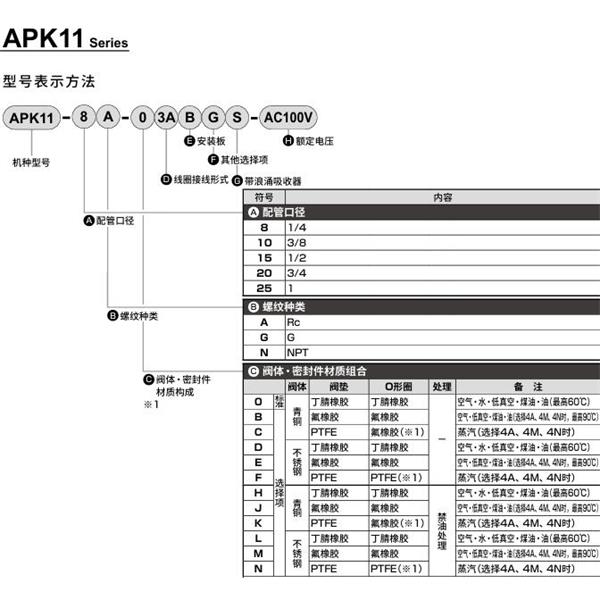 CKD喜開理先導突跳式2通電磁閥流體閥APK11-8G-03A-AC100V