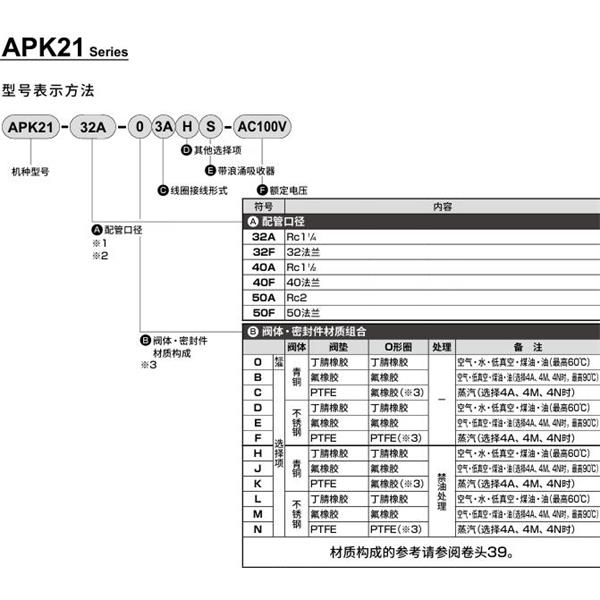 CKD喜開(kāi)理先導(dǎo)突跳式2通電磁閥流體閥APK21-32F-B3A-AC100V