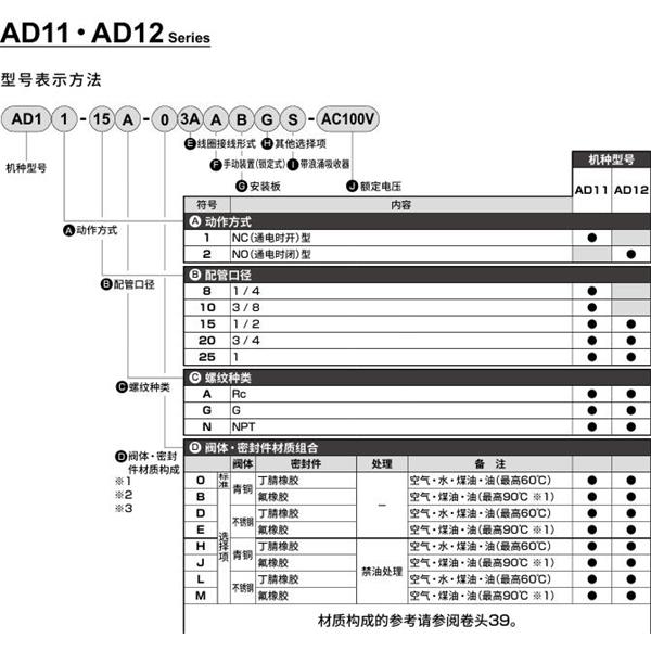 CKD喜開理先導突跳式2通電磁閥流體閥AD12-10A-03A-AC100V
