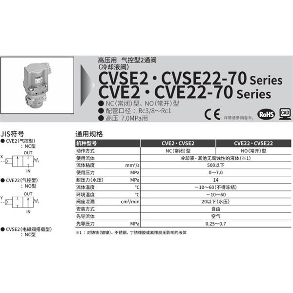 CKD喜開理氣控式2通閥（冷卻液閥）CVSE2-20A-70-B3R-B-3