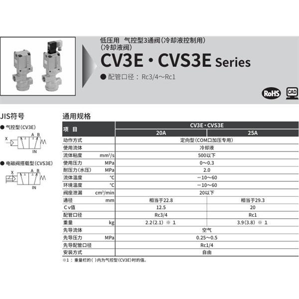 CKD喜開(kāi)理氣控式2通閥（冷卻液閥)CVS3E-20A-03-02G-1