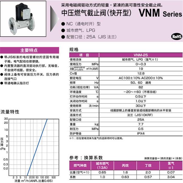 CKD喜開理中壓氣體遮蔽閥（快開型）VNM-25-DC24V