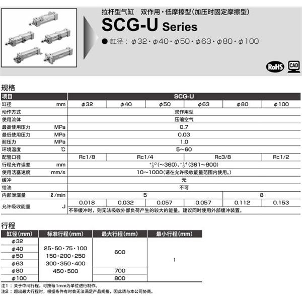 CKD喜開理拉桿型氣缸SCG-U-TA-63N-100-MI
