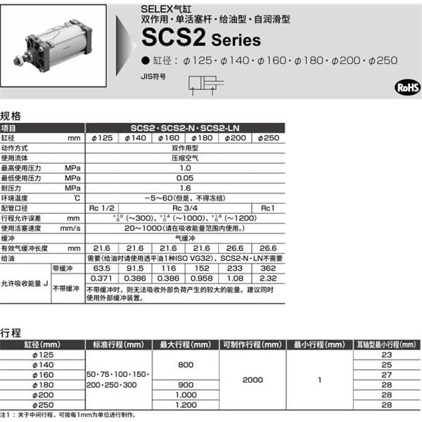 CKD喜開理SELEX氣缸SCS2-TA-140B-50-JY
