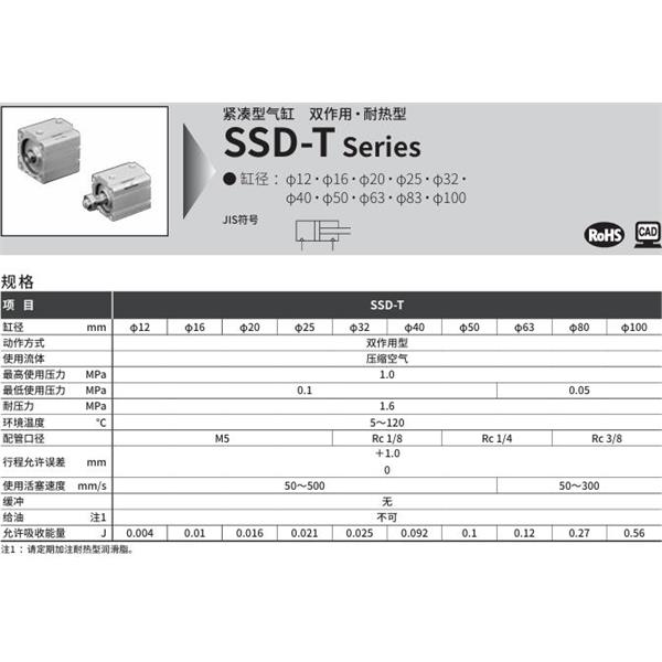 CKD喜開理超級緊湊型氣缸SSD-T-16-5-N-LB-I