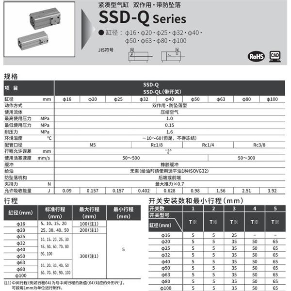 CKD喜開理超級緊湊型氣缸SSD-Q-20-5-R-N-LB-I