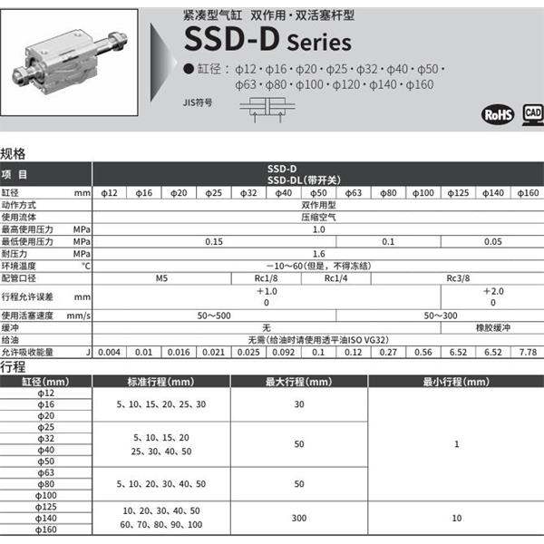 CKD喜開理超級(jí)緊湊型氣缸SSD-D-63-5-N-LB-I