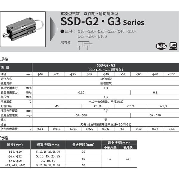 CKD喜開理超級(jí)緊湊型氣缸SSD-G2-40-30-N-LB-I