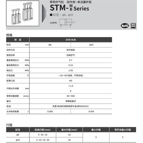 CKD喜開理帶導(dǎo)桿氣缸STM-M-6-5-F2V-D-R