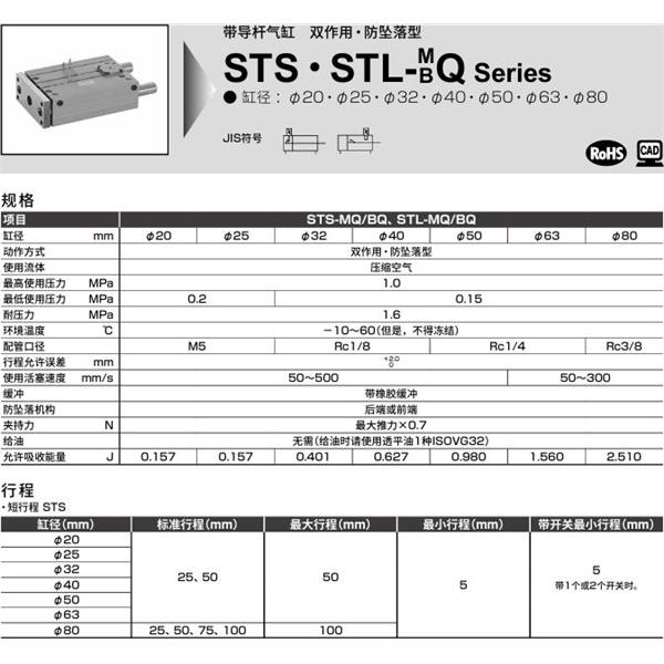 CKD喜開理帶導(dǎo)桿氣缸STL-MQ-63-50-H-T0H-R-F