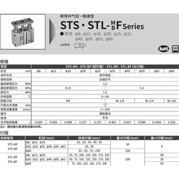 CKD喜開理帶導(dǎo)桿氣缸STL-BF-80-50-T0H-R-F