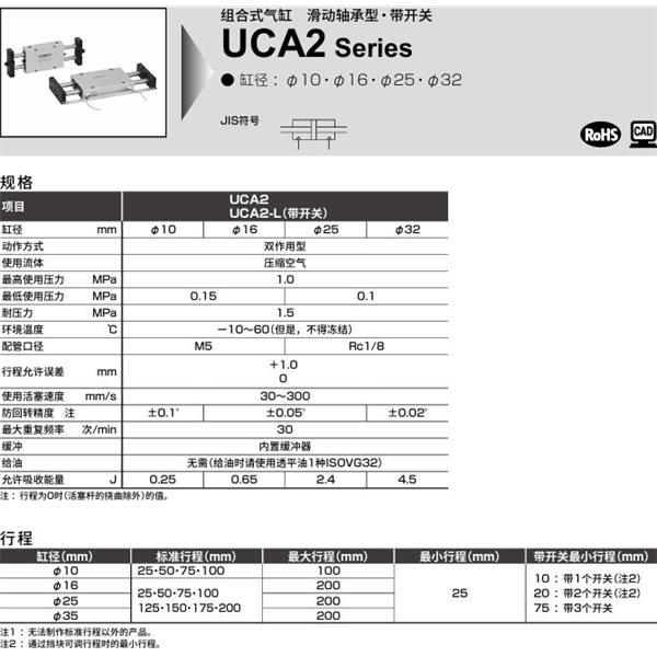 CKD喜開理組合式氣缸UCA2-L-Y-32-200-T2H-RA-P1A