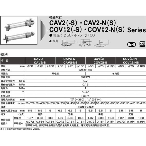 CKD喜開理帶閥氣缸COVN2-NS-TC-75B-100-1-T0H-R-JI