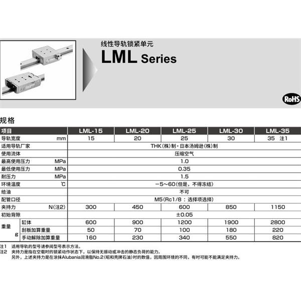 CKD喜開理線性導(dǎo)軌鎖LML-G-SNS35W-BH