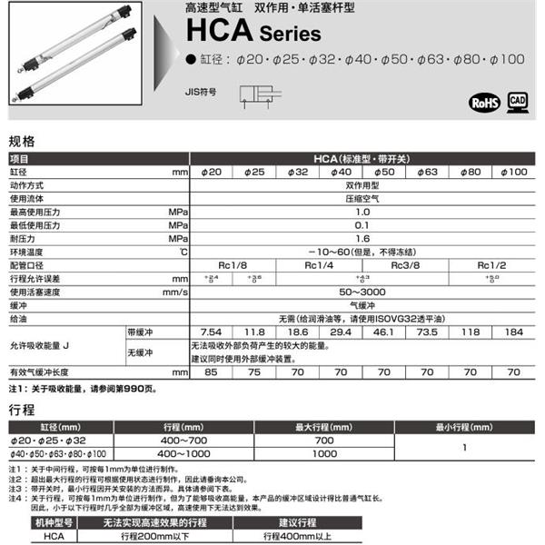 CKD喜開理高速型氣缸HCA-FA-20B-400-R0-R-I