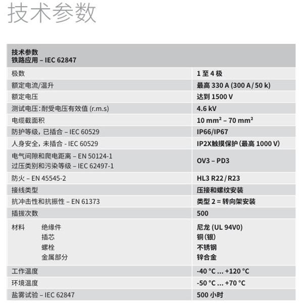 瑞士STAUBLI史陶比爾M25 電纜格蘭頭LITE/CG-N4HT