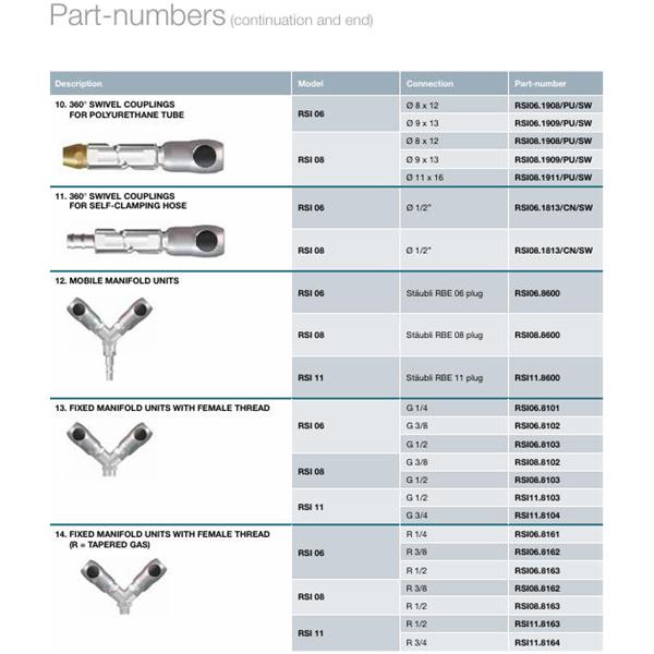 瑞士STAUBLI史陶比爾面板安裝式內(nèi)螺紋接頭RSI11.8164