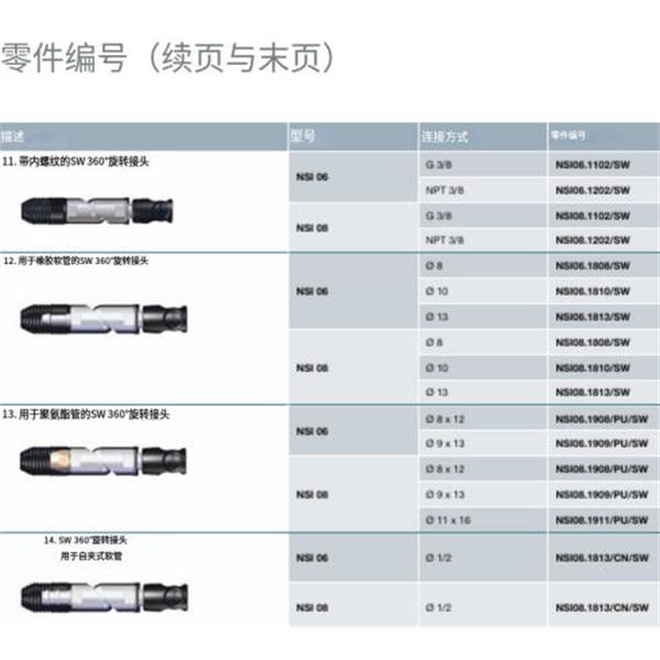 瑞士STAUBLI史陶比爾安全型自動(dòng)快速接頭NSI08.1810/SW