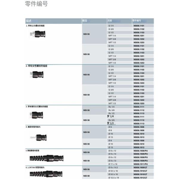 瑞士STAUBLI史陶比爾安全型自動(dòng)快速接頭NSI08.1810/SW