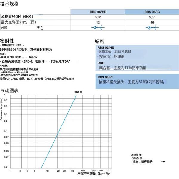 瑞士STAUBLI史陶比爾安全不銹鋼快速接頭RBS 06.6102/IC