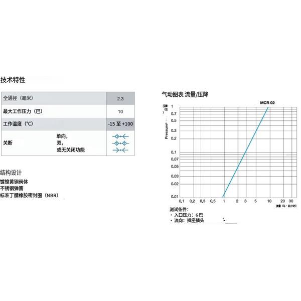 瑞士STAUBLI史陶比爾微型快速接頭MCR 02.7904