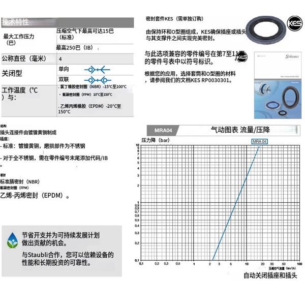 瑞士STAUBLI史陶比爾MRA 快速小型接頭MRA 04.1251/IB