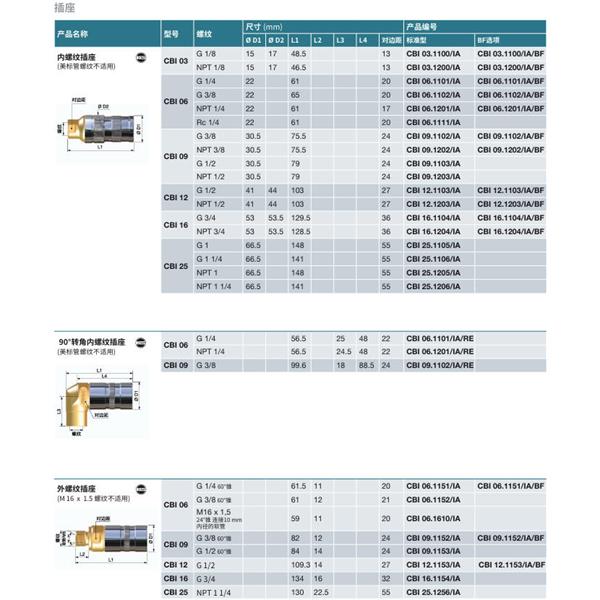 瑞士STAUBLI史陶比爾無泄漏溫度控制快速接頭CBI 12.7153/IA