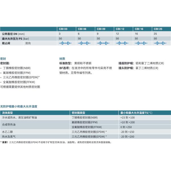 瑞士STAUBLI史陶比爾無泄漏溫度控制快速接頭CBI 12.7153/IA