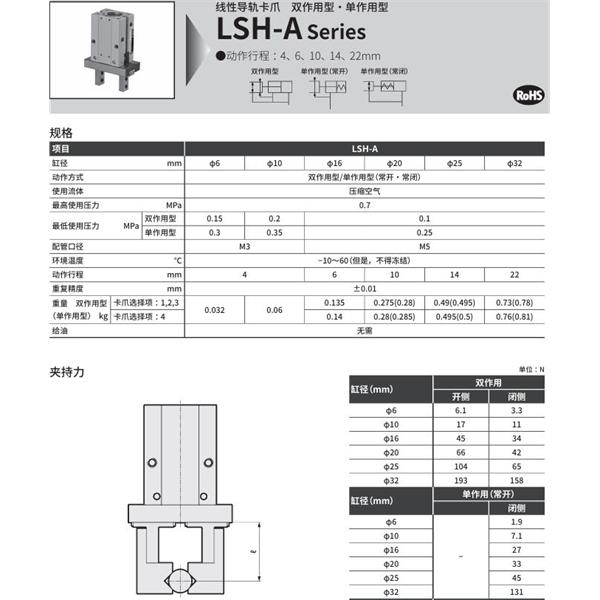 CKD喜開(kāi)理線(xiàn)性導(dǎo)軌卡爪LSH-A32D1R-HP1