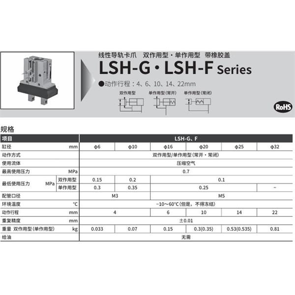 CKD喜開(kāi)理線(xiàn)性導(dǎo)軌卡爪LSH-A32D1R-HP1