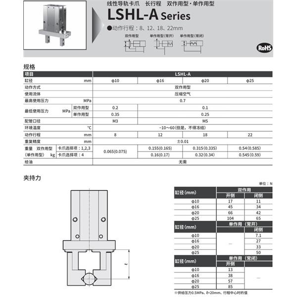 CKD喜開理線性導(dǎo)軌卡爪LSHL-A16S3R-HP1