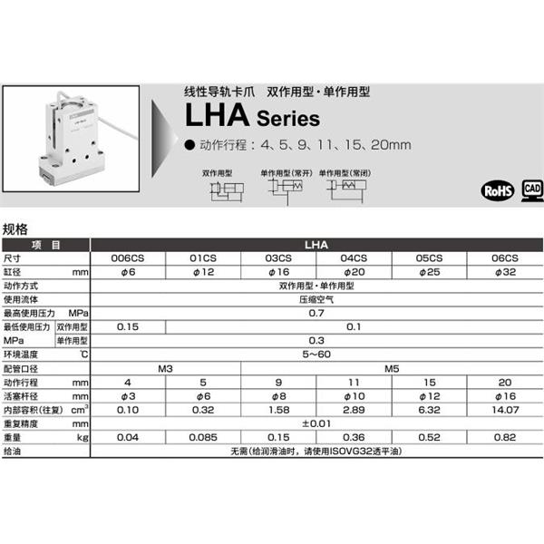CKD喜開理線性導(dǎo)軌卡爪LHAG-03CS-F
