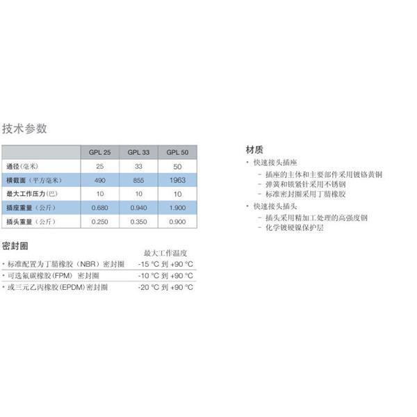 瑞士STAUBLI史陶比爾流體直通式快速接頭GPL25.6156