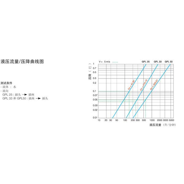 瑞士STAUBLI史陶比爾流體直通式快速接頭GPL25.6156