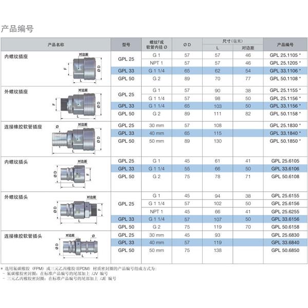 瑞士STAUBLI史陶比爾流體直通式快速接頭GPL25.6156
