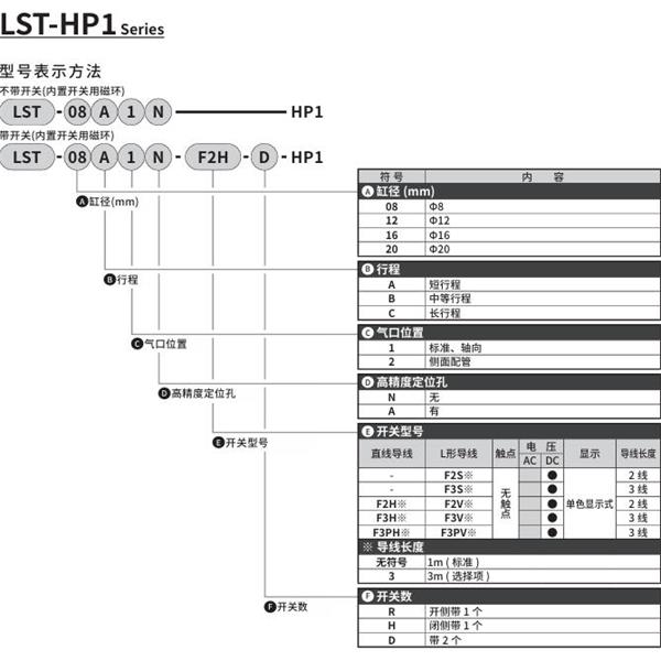 CKD喜開(kāi)理薄型長(zhǎng)行程卡爪LST-16A2A-F2H-D-HP1