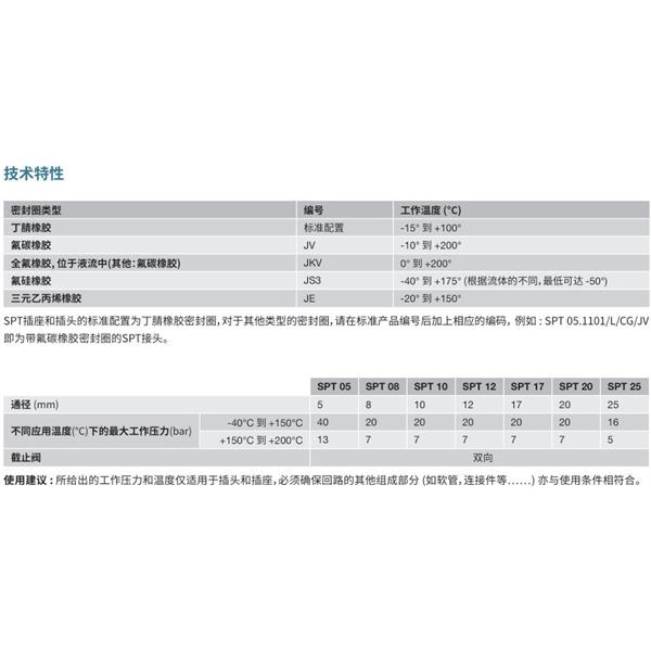 瑞士STAUBLI史陶比爾潔凈斷開接頭SPT 05.7101/L/CG