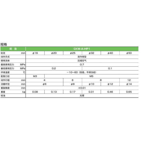 CKD喜開理三爪卡盤CKW-A16DN-HP1