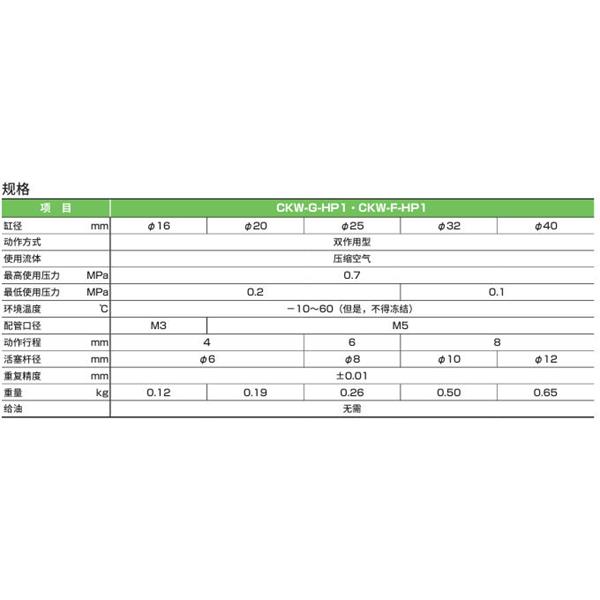 CKD喜開理三爪卡盤CKW-F16DA-HP1