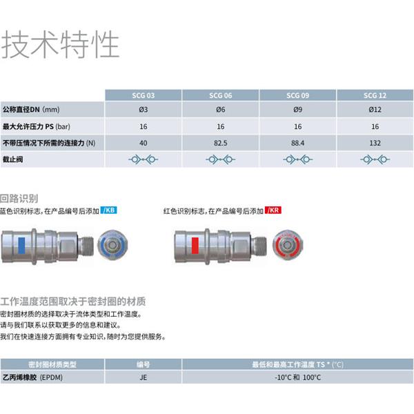 瑞士STAUBLI史陶比爾潔凈斷開接頭SCG03.1408/JE/FS/UN/KR