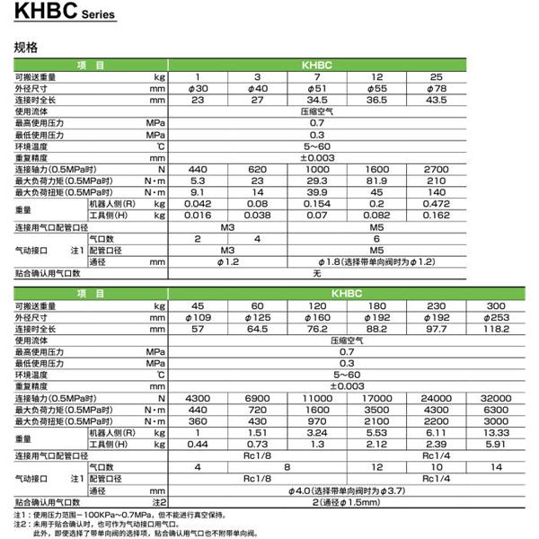 CKD喜開理雙向強(qiáng)力卡盤KHBC-025R-N-C-NN-A4