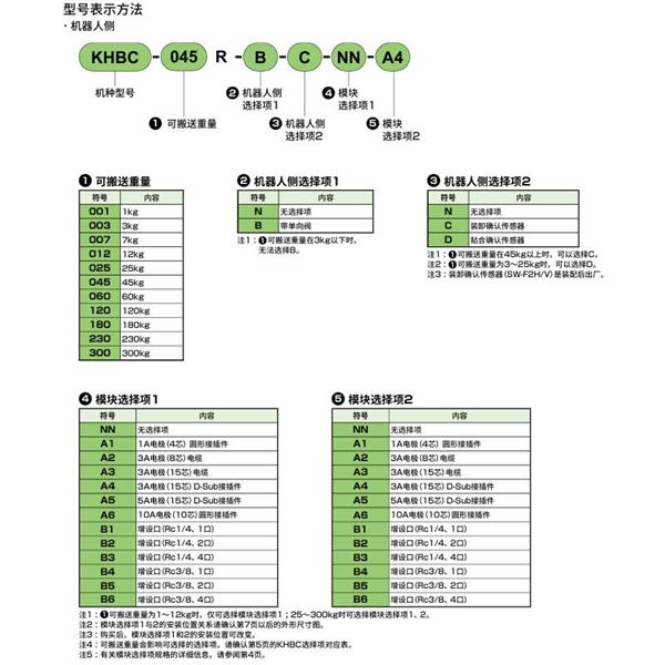 CKD喜開理雙向強(qiáng)力卡盤KHBC-025R-N-C-NN-A4