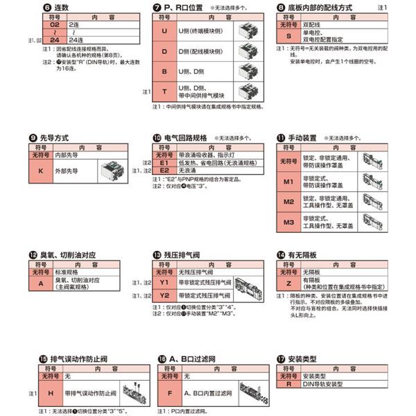 CKD喜開理先導(dǎo)式3?5通閥插裝式TVG2P-TR-14