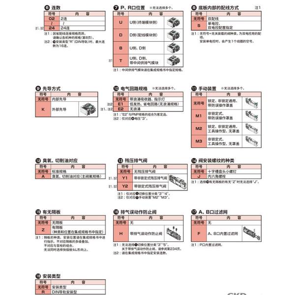 CKD喜開理先導(dǎo)式3?5通閥插裝式TVG2P-TR-14
